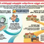 மூன்று செயல் திட்டங்களுடன் பதுளையில் களமிறங்கும் மலையக கல்வி அபிவிருத்தி மன்றம்!