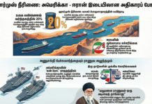 அணுசக்தி பேச்சும், இராணுவ அழுத்தமும்!