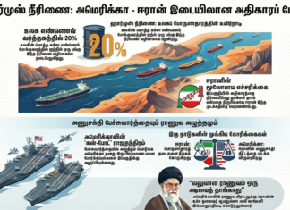 அணுசக்தி பேச்சும், இராணுவ அழுத்தமும்!