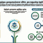 மாகாணசபைத் தேர்தல் குறித்து ஆராய விசேட தெரிவுக்குழு: மனோ, சாணக்கியனுக்கு இடம்!