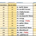 மரக்கறி விலைப்பட்டியல் (08.02.2026)