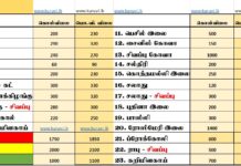 மரக்கறி விலைப்பட்டியல் (08.02.2026)