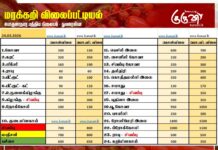 மரக்கறி விலைப்பட்டியல் (24.03.2026)