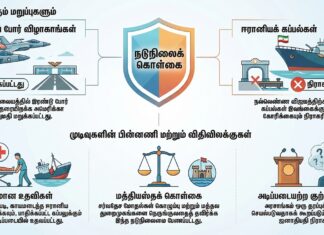 அமெரிக்காவின் போர் விமானங்களுக்கு அனுமதி மறுத்த இலங்கை: நடந்தது என்ன?