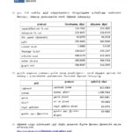 இன்றைய (05.03.2026) நாணய மாற்று விகிதம்