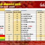 மரக்கறி விலைப்பட்டியல் (26.03.2026)