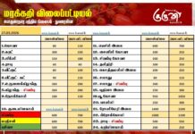 மரக்கறி விலைப்பட்டியல் (27.03.2026)