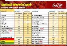 மரக்கறி விலைப்பட்டியல் (18.03.2026)