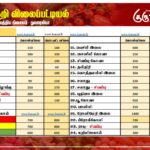 மரக்கறி விலைப்பட்டியல் (21.03.2026)