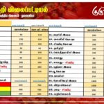 மரக்கறி விலைப்பட்டியல் (28.03.2026)