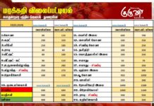 மரக்கறி விலைப்பட்டியல் (31.03.2026)
