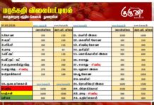 மரக்கறி விலைப்பட்டியல் (07.03.2026)