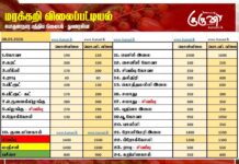 மரக்கறி விலைப்பட்டியல் (08.03.2026)