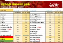 மரக்கறி விலைப்பட்டியல் (11.03.2026)