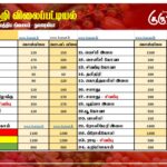மரக்கறி விலைப்பட்டியல் (15.03.2026)