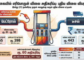 எரிபொருள் விலை மீண்டும் அதிகரிப்பு!