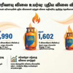 சமையல் எரிவாயு விலை அதிகரிப்பு!