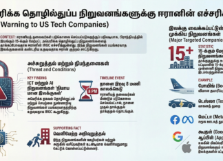 அமெரிக்க தொழில்நுட்ப நிறுவனங்களுக்கு ஈரான் எச்சரிக்கை