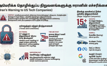 அமெரிக்க தொழில்நுட்ப நிறுவனங்களுக்கு ஈரான் எச்சரிக்கை