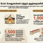 25 ஆவது நாளாக தொடரும் தாக்குதல்: ஈரானில் 208 குழந்தைகள் பலி!