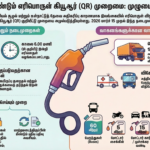 இலங்கையில் மீண்டும் QR குறியீட்டு முறைமை!