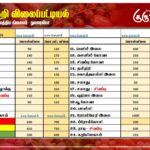 மரக்கறி விலைப்பட்டியல் (24.04.2026)