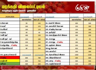 மரக்கறி விலைப்பட்டியல் (24.04.2026)