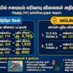 வாழ்க்கைச்சுமை அதிகரிப்பு: எரிவாயு விலையும் எகிறியது!!