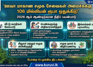 ஊவா மாகாண சமூக சேவைகள் அமைச்சுக்கு 106 மில்லியன் ரூபா ஒதுக்கீடு!