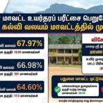 பதுளை மாவட்ட உயர்தரப் பரீட்சை பெறுபேறுகளில் பதுளை கல்வி வலயம் முதலாம் இடம்