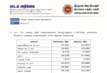 இன்றைய (17.04.2026) நாணய மாற்று விகிதம்