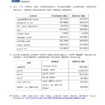 இன்றைய (21.04.2026) நாணய மாற்று விகிதம்