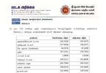 இன்றைய (21.04.2026) நாணய மாற்று விகிதம்