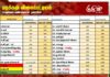 மரக்கறி விலைப்பட்டியல் (26.04.2026)