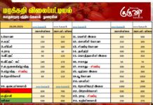 மரக்கறி விலைப்பட்டியல் (26.04.2026)