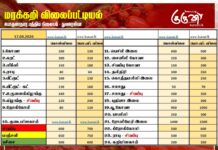 மரக்கறி விலைப்பட்டியல் (17.04.2026)