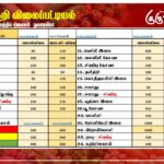 மரக்கறி விலைப்பட்டியல் (02.04.2026)