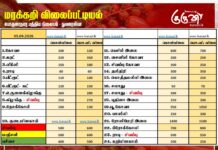 மரக்கறி விலைப்பட்டியல் (05.04.2026)