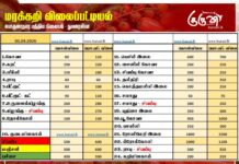 மரக்கறி விலைப்பட்டியல் (01.04.2026)