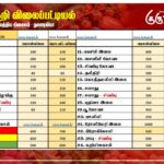 மரக்கறி விலைப்பட்டியல் (15.04.2026)