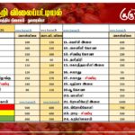 மரக்கறி விலைப்பட்டியல் (06.04.2026)