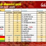 மரக்கறி விலைப்பட்டியல் (22.04.2026)