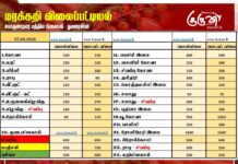 மரக்கறி விலைப்பட்டியல் (07.04.2026)
