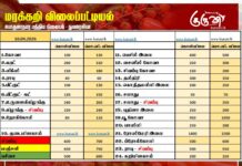 மரக்கறி விலைப்பட்டியல் (10.04.2026)