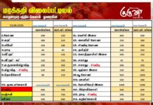 மரக்கறி விலைப்பட்டியல் (11.04.2026)