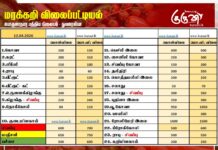 மரக்கறி விலைப்பட்டியல் (12.04.2026)