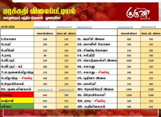 மரக்கறி விலைப்பட்டியல் (16.05.2026)