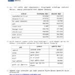 இன்றைய (22.05.2026) நாணய மாற்று விகிதம்