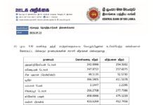 இன்றைய (22.05.2026) நாணய மாற்று விகிதம்