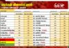மரக்கறி விலைப்பட்டியல் (15.05.2026)